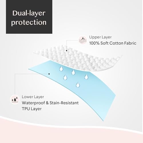 FAUNNA Waterproof Pillow Protector 4 Pack Queen Size