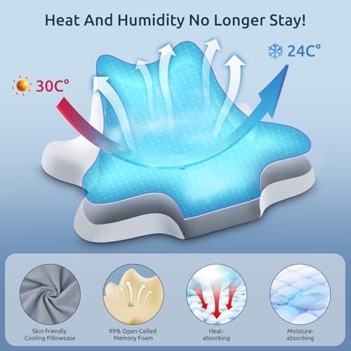 DONAMA Ergonomic Neck Pillow for Neck Pain Relief