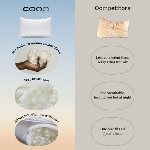 Coop Home Goods Pillow Fill for Adjustable Pillows