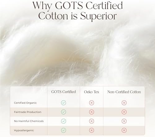 Organic Cotton Pillow Protectors - 2 Pack GOTS Certified