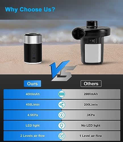 LIBERRWAY Rechargeable Air Pump - Cordless Portable with LED Light