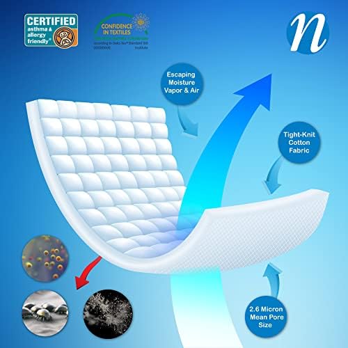 National Allergy Premium Cotton Zippered Pillow Protector 2 Pack