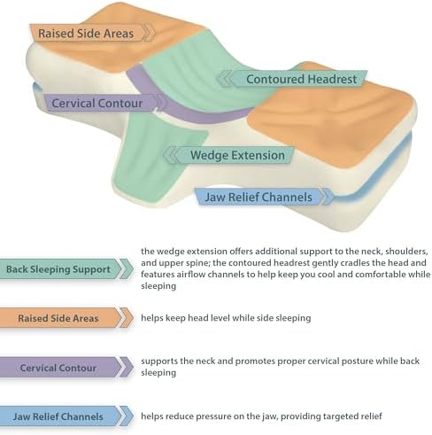 Therapeutica Cervical Foam Pillow - 10 Words