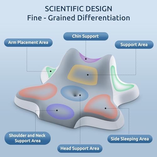 DONAMA Ergonomic Neck Pillow for Neck Pain Relief