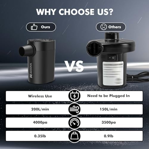 AKSOUL Cordless Air Pump for Inflatables