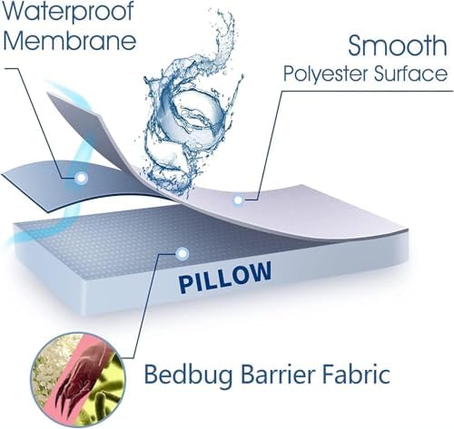 Nokolulu Waterproof Pillow Protector - 20x28 Queen Size