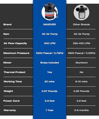 MAXEVER Electric Air Pump for Pool Inflatables - 110V120V