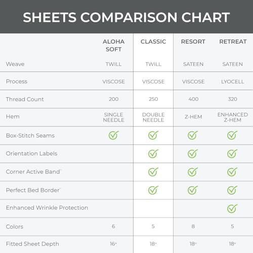 Cariloha Classic 4-Piece Twill Sheet Set Ivory Full 1