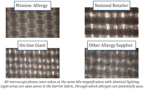 Mission Allergy Premium Pillow Protector Queen Size
