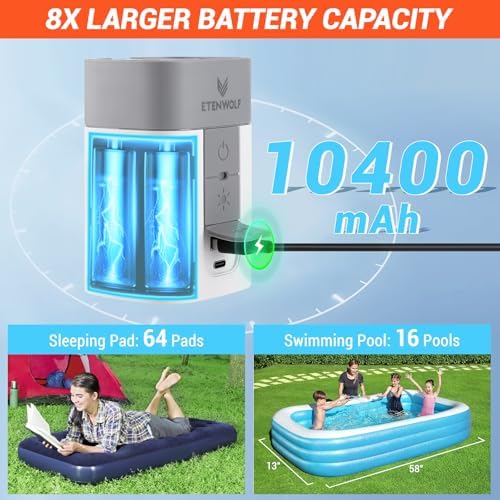 ETENWOLF Air 5 Pro Max Portable Air Pump 1