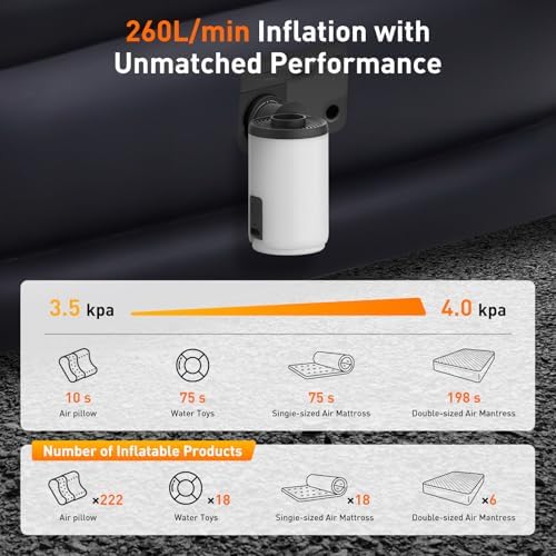 WhiteUniQoon Air Pump for Inflatables with LED Light and Rechargeable Battery