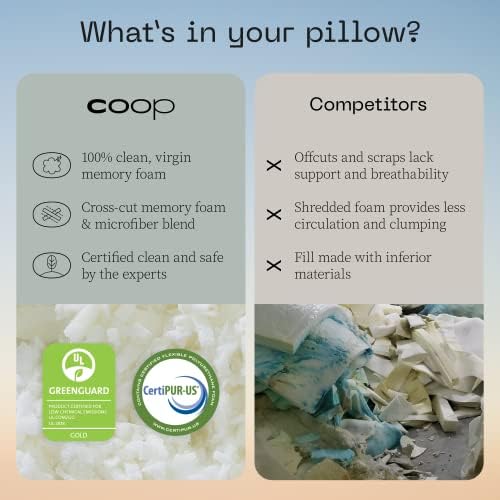 Coop Home Goods Pillow Fill for Adjustable Pillows