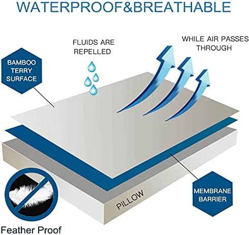 Kingnex Feather Proof Pillow Protectors 2 Pack - Waterproof Terry Surface