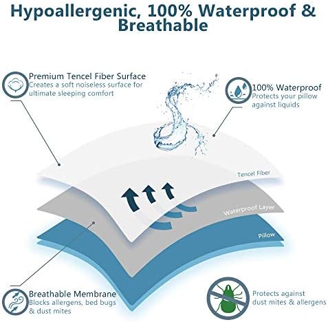 ComfiLife Waterproof Pillow Protectors Set of 2 for Standard Pillows