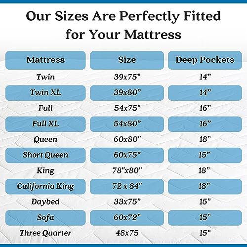 Waterguard Quilted Cotton Mattress Pad Full XL